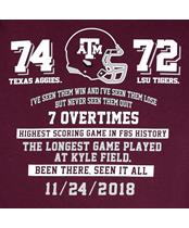 Lsu Vs Texas A M Score 2018 Lsu Tigers Vs Texas A M Aggies